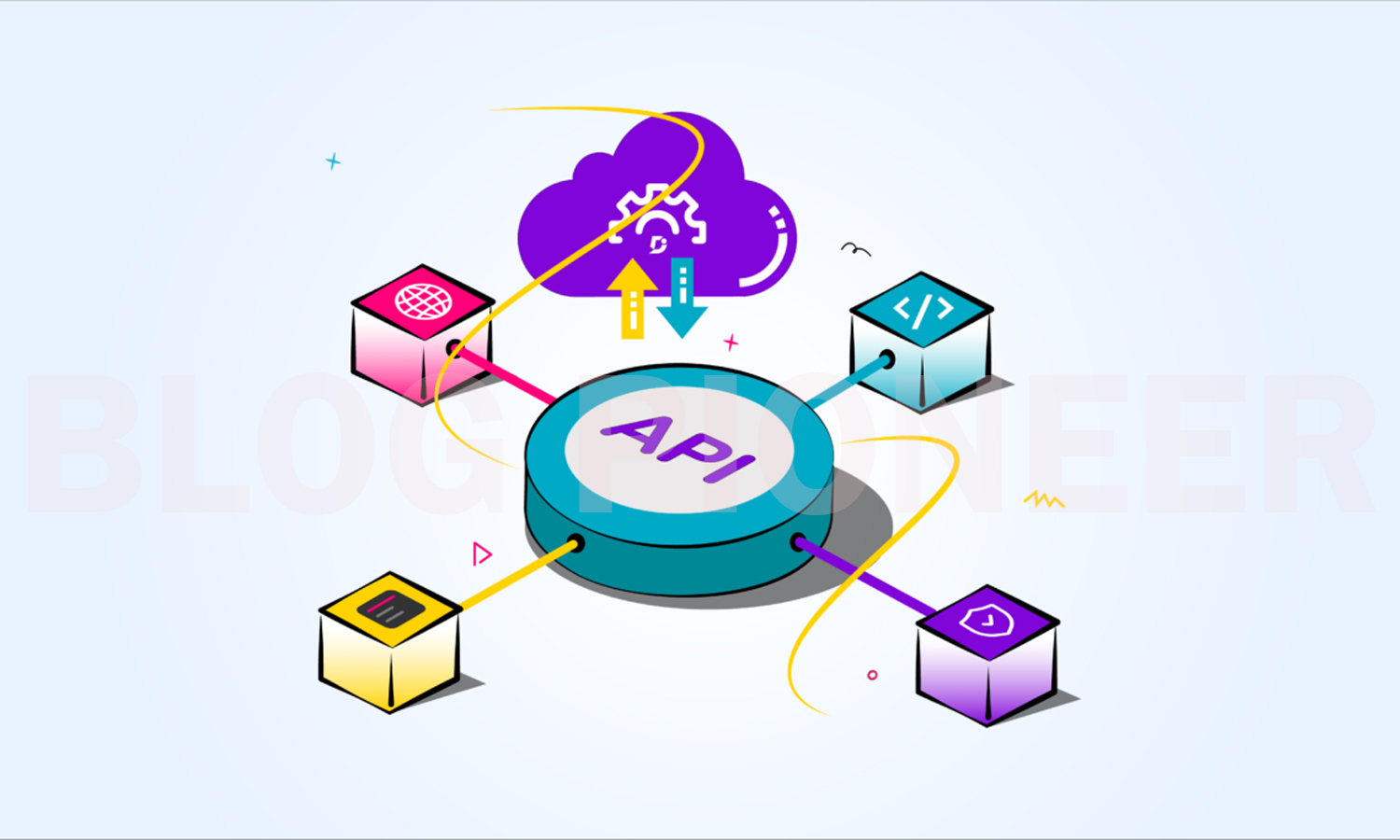 Image APIs